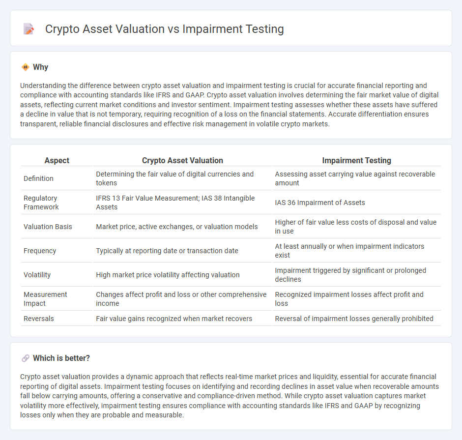 Crypto Asset Valuation vs Impairment Testing in Accounting
