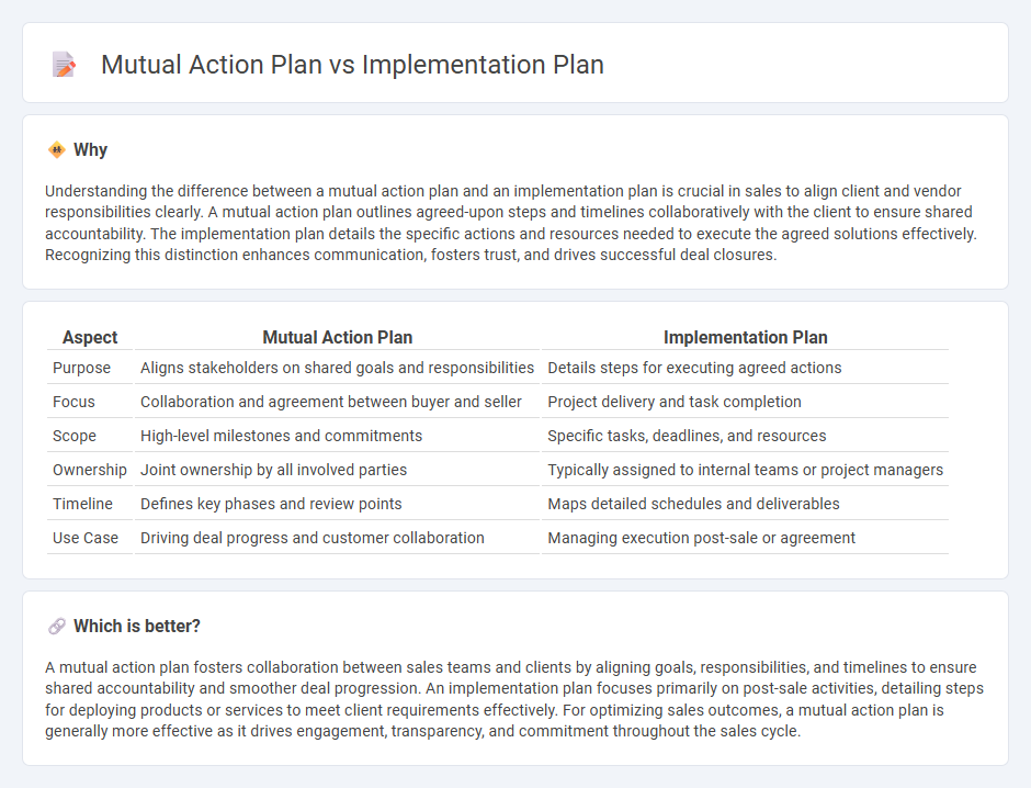 Mutual Action Plan vs Implementation Plan in Sales