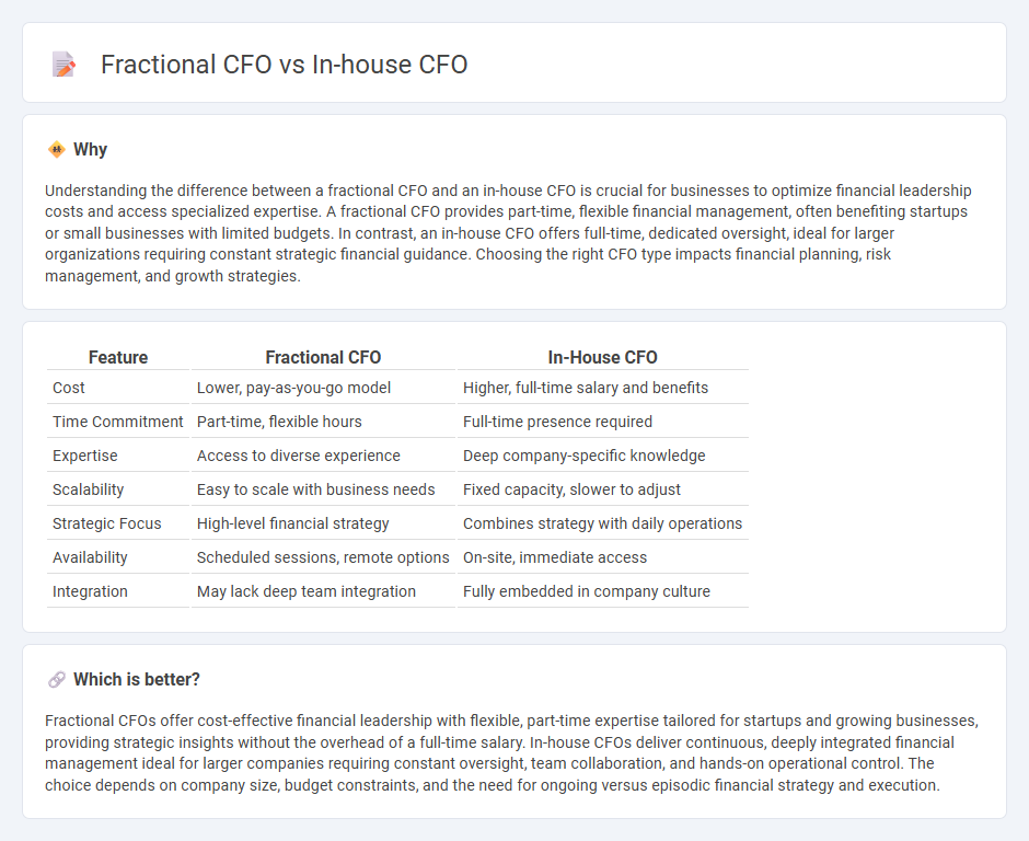 Fractional Cfo vs In-House Cfo in Accounting
