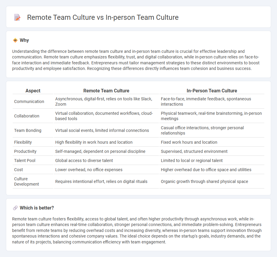 Remote Team Culture vs In-Person Team Culture in Entrepreneurship