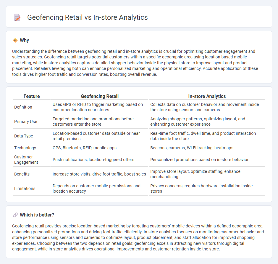 Geofencing Retail vs In-Store Analytics in Retail