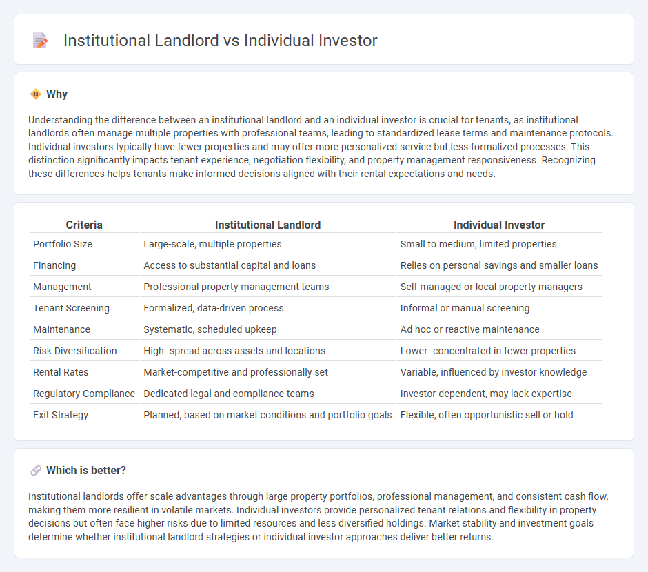 Institutional Landlord vs Individual Investor in Real Estate