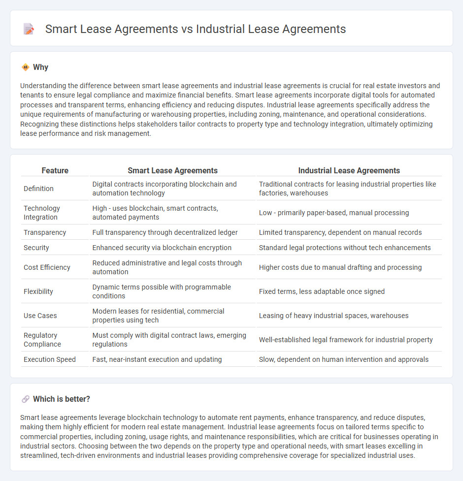 Smart Lease Agreements vs Industrial Lease Agreements in Real Estate