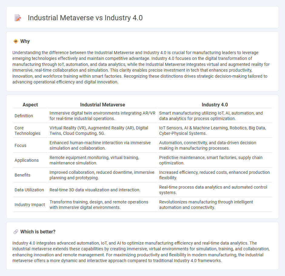 Industrial Metaverse vs Industry 4.0 in Manufacturing
