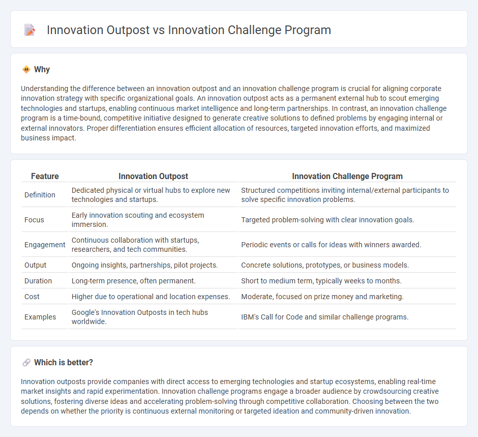 Innovation Outpost vs Innovation Challenge Program in Consulting