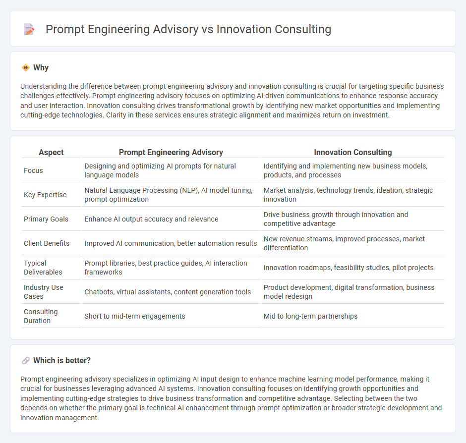 Prompt Engineering Advisory vs Innovation Consulting in Consulting