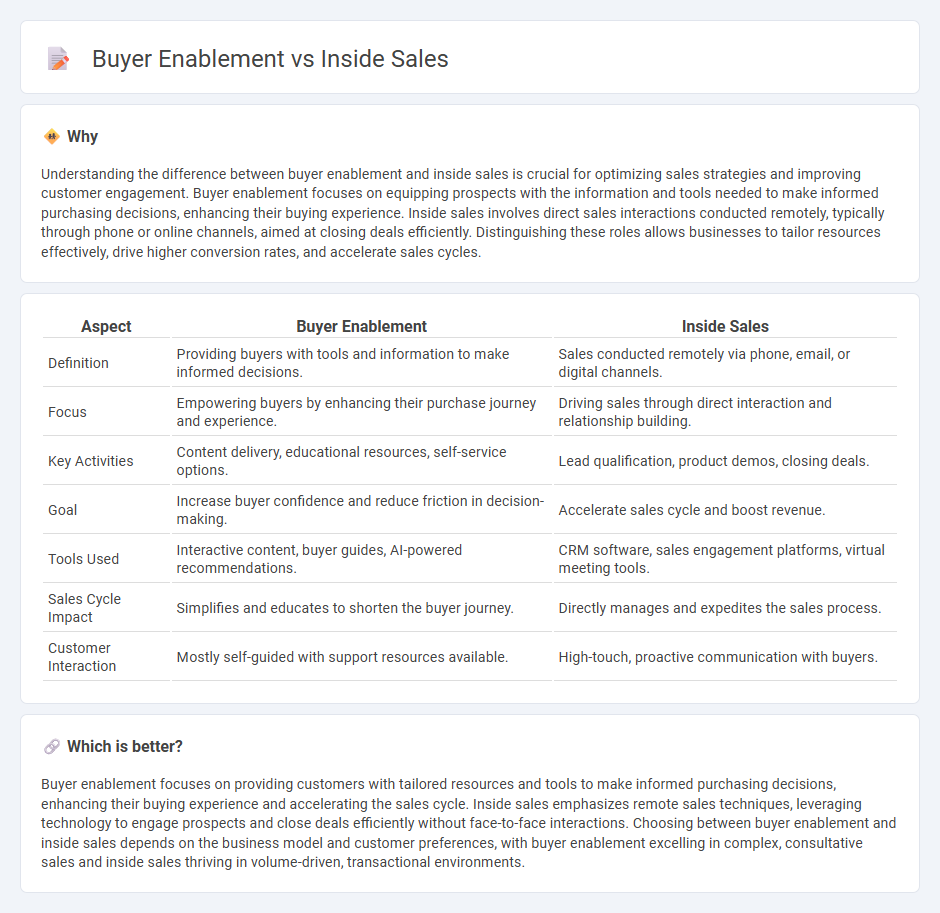 Buyer Enablement vs Inside Sales in Sales