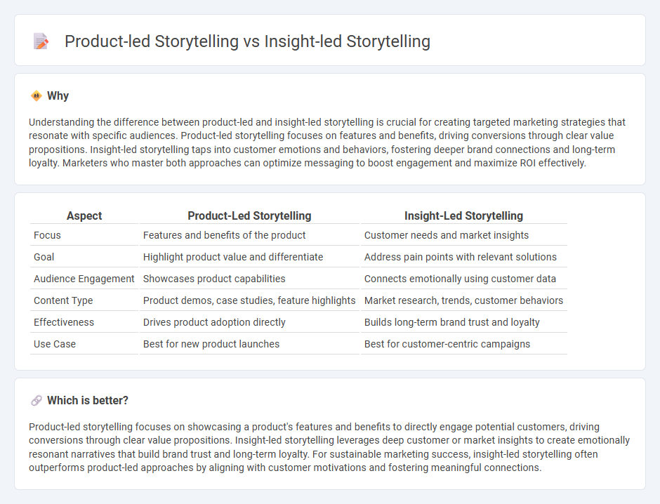 Product-Led Storytelling vs Insight-Led Storytelling in Marketing