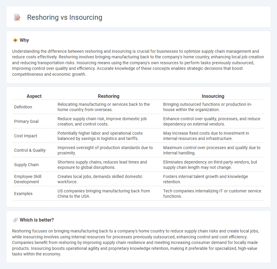 Reshoring vs Insourcing in Economy