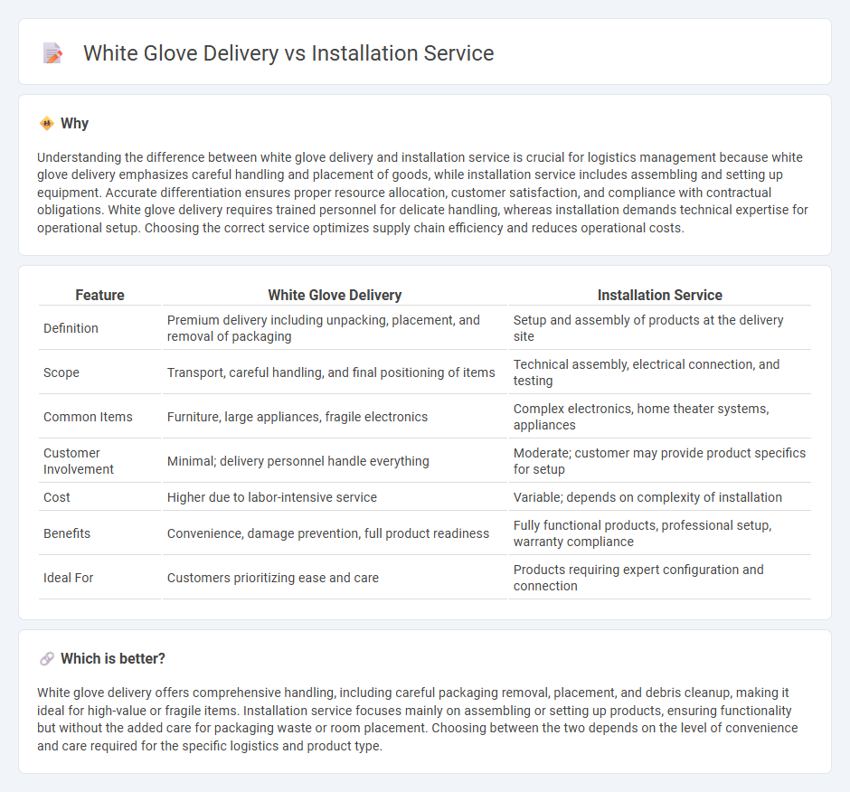 White Glove Delivery vs Installation Service in Logistics