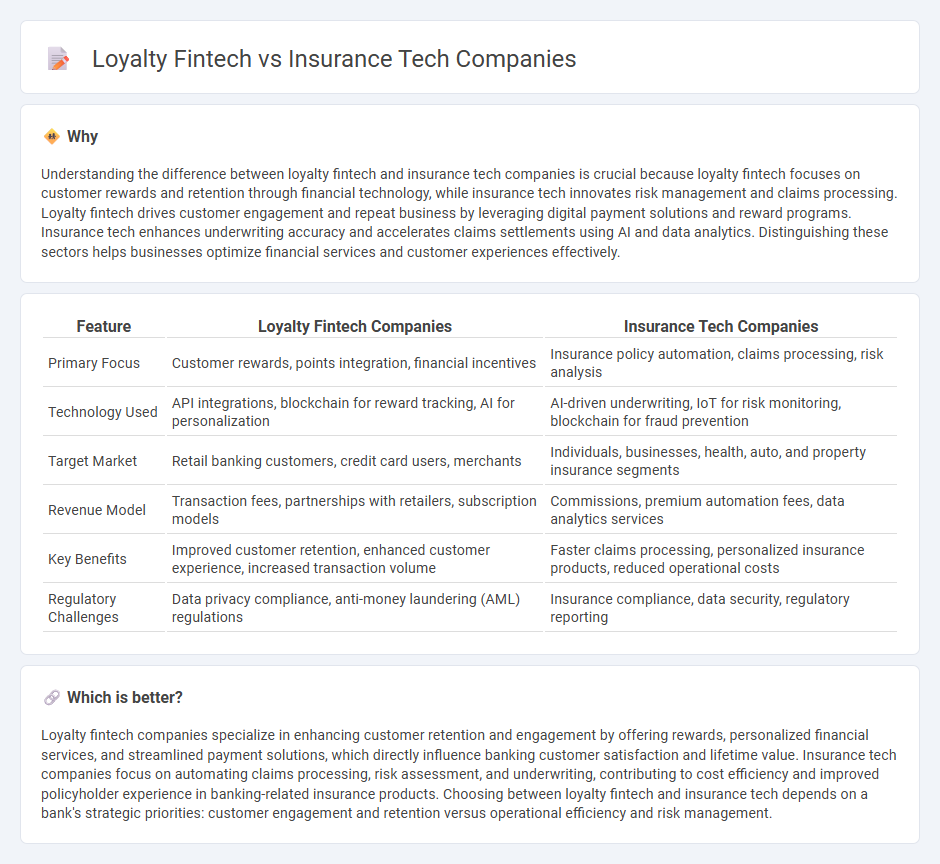 Loyalty Fintech vs Insurance Tech Companies in Banking