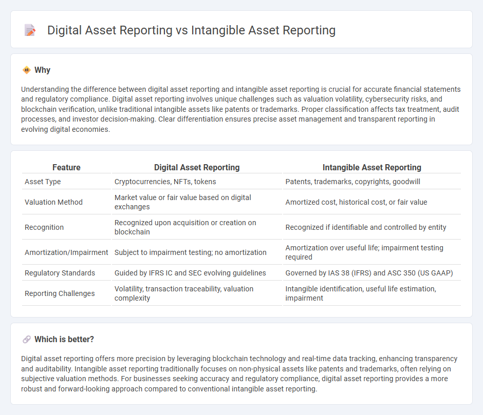 Digital Asset Reporting vs Intangible Asset Reporting in Accounting