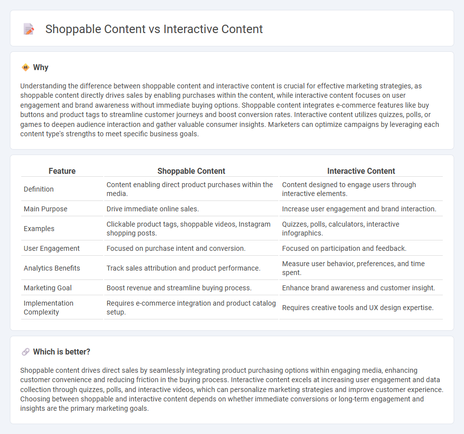 Shoppable Content vs Interactive Content in Marketing