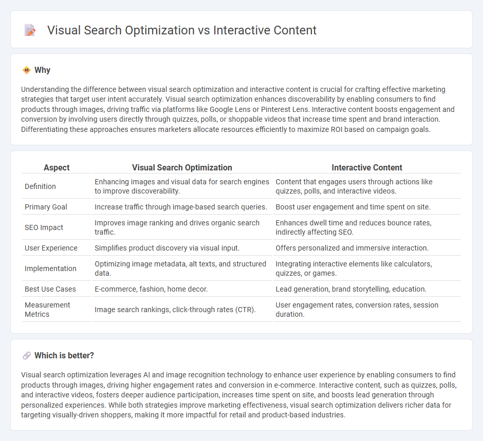 Visual Search Optimization vs Interactive Content in Marketing