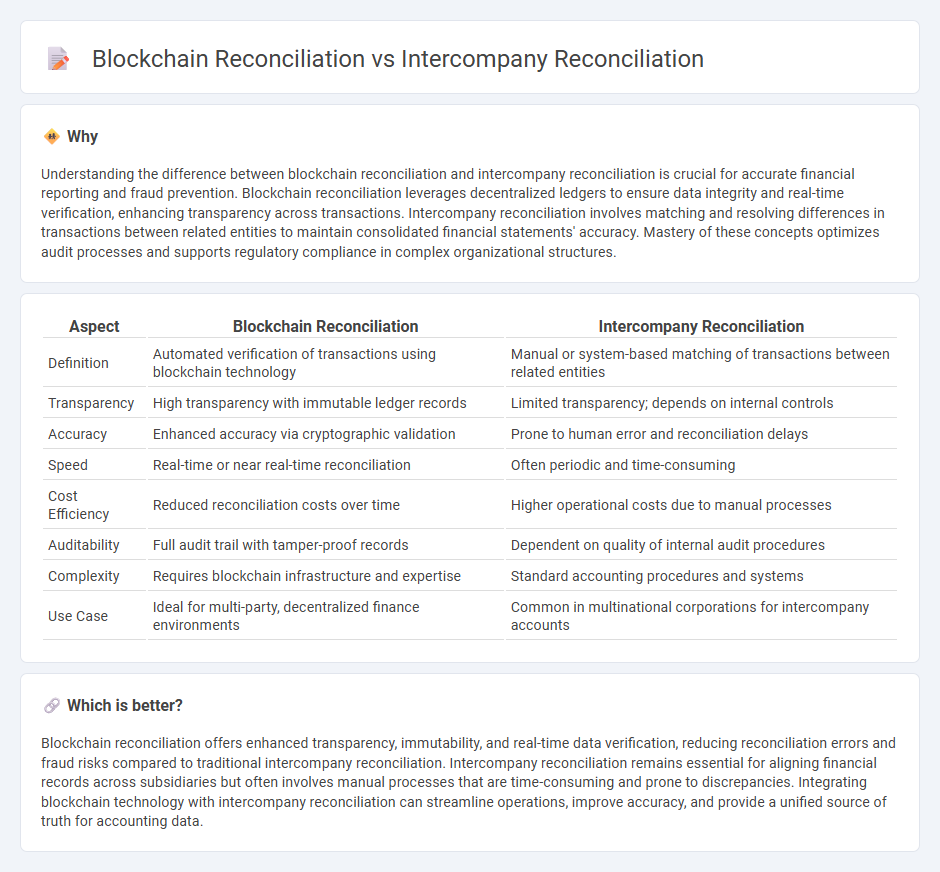 Blockchain Reconciliation vs Intercompany Reconciliation in Accounting