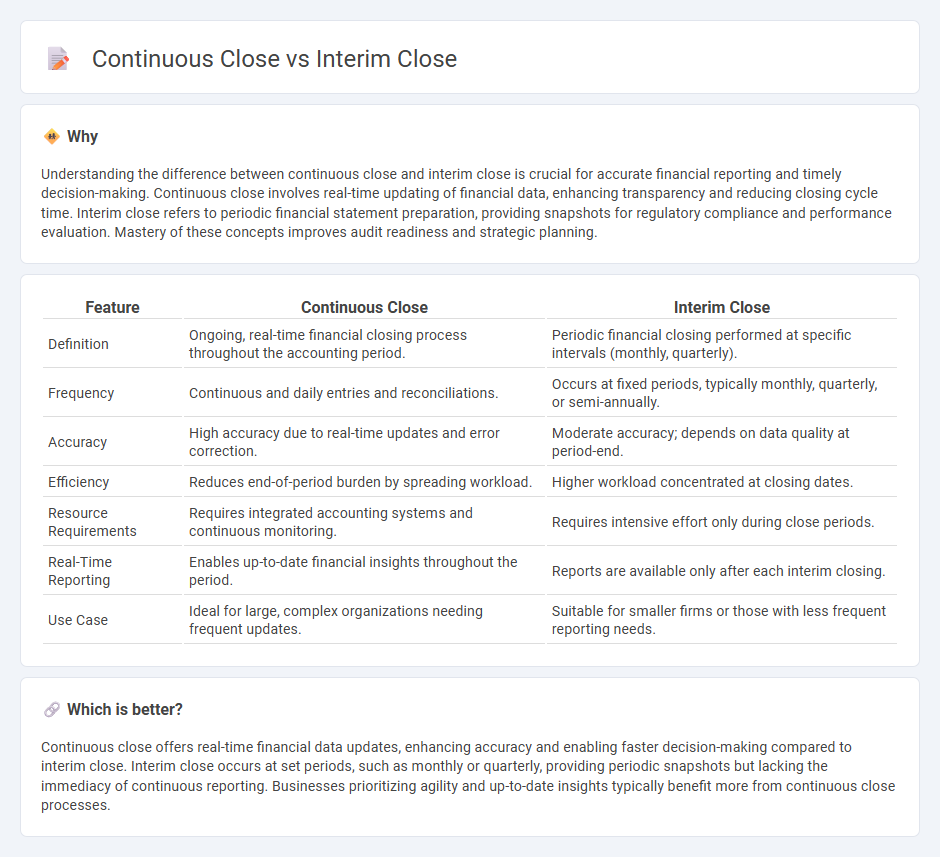 Continuous Close vs Interim Close in Accounting