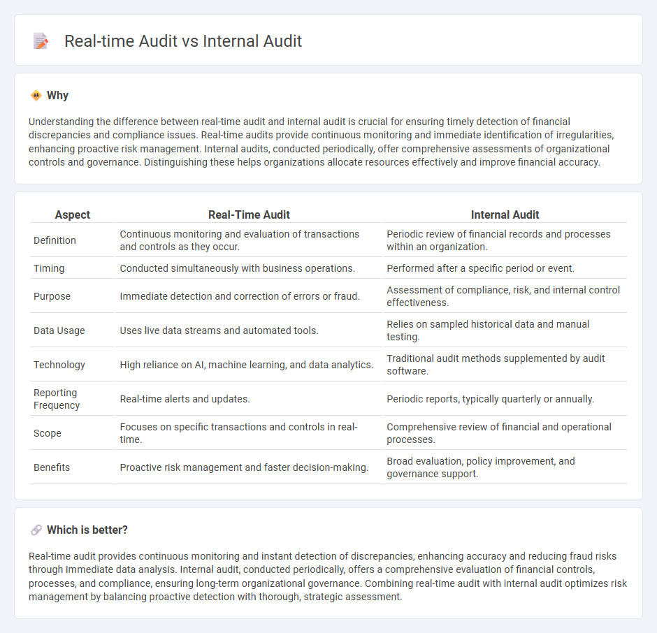 Real-Time Audit vs Internal Audit in Accounting