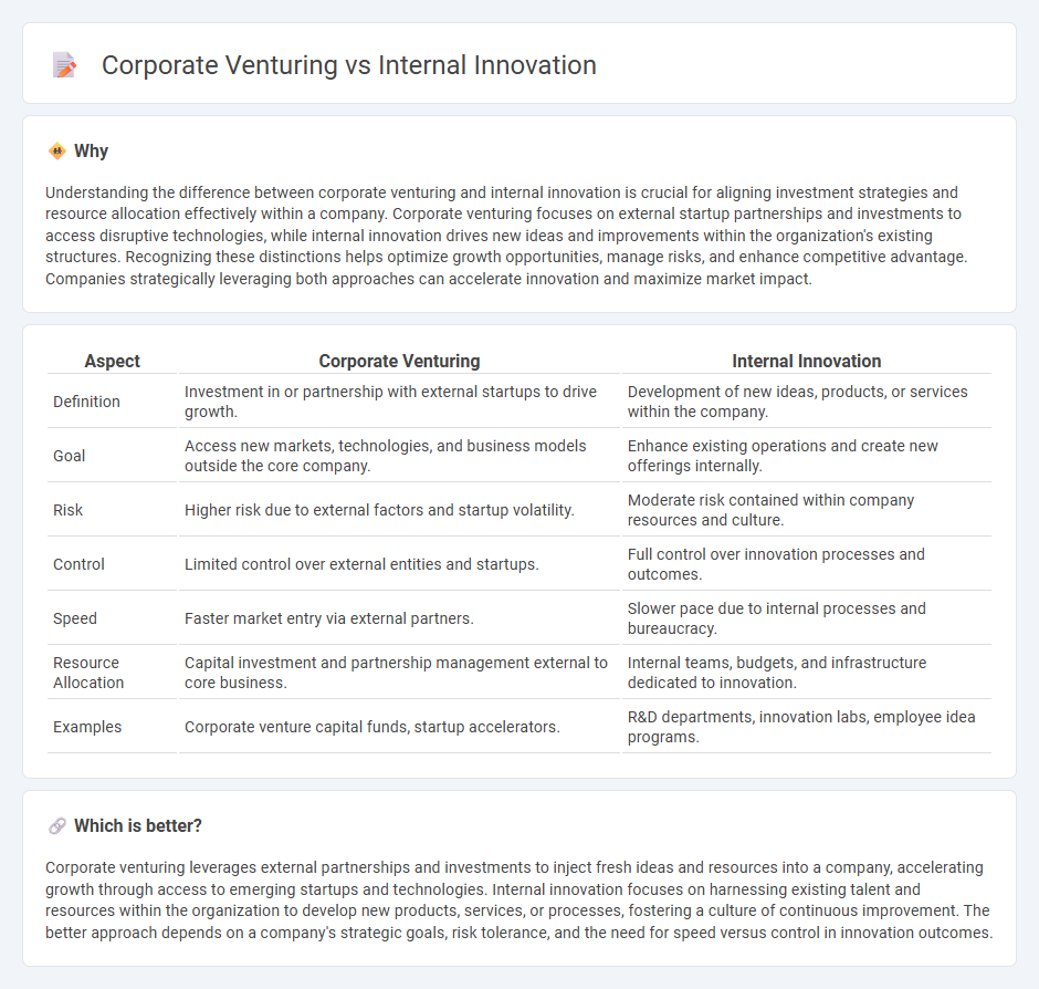Corporate Venturing vs Internal Innovation in Consulting