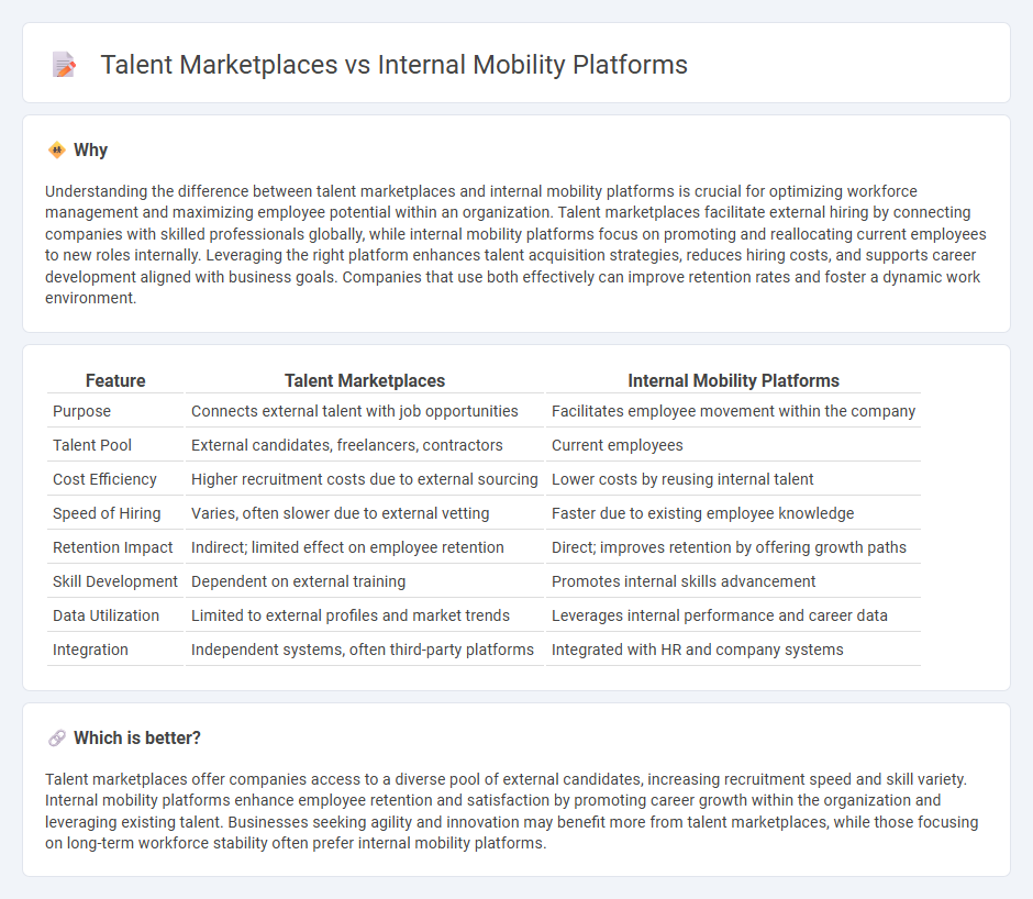 Talent Marketplaces vs Internal Mobility Platforms in Employment