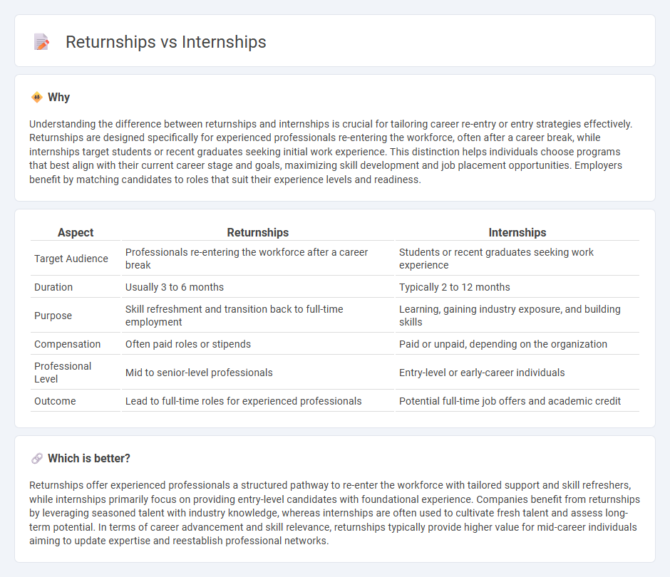 Returnships vs Internships in Employment