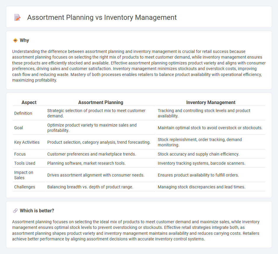 Assortment Planning vs Inventory Management in Retail