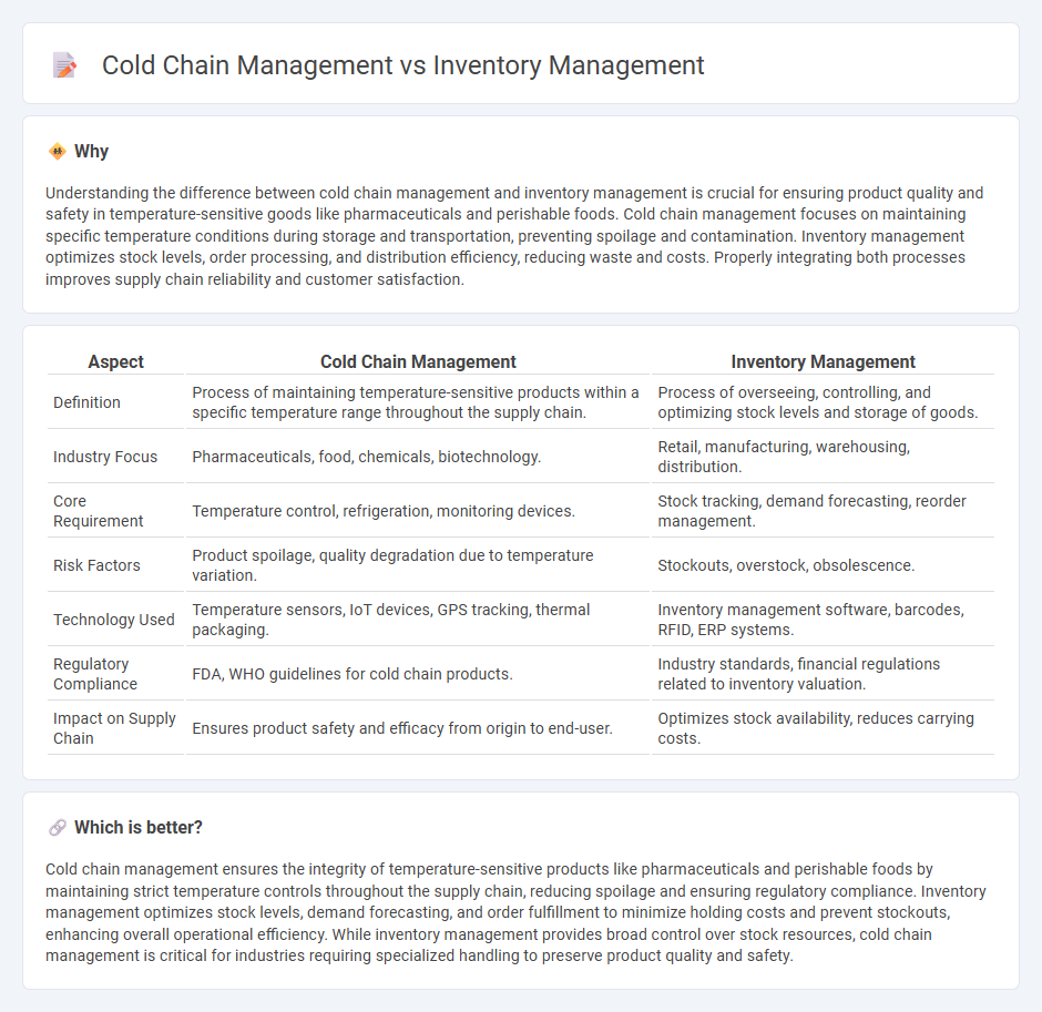 Cold Chain Management vs Inventory Management in Logistics