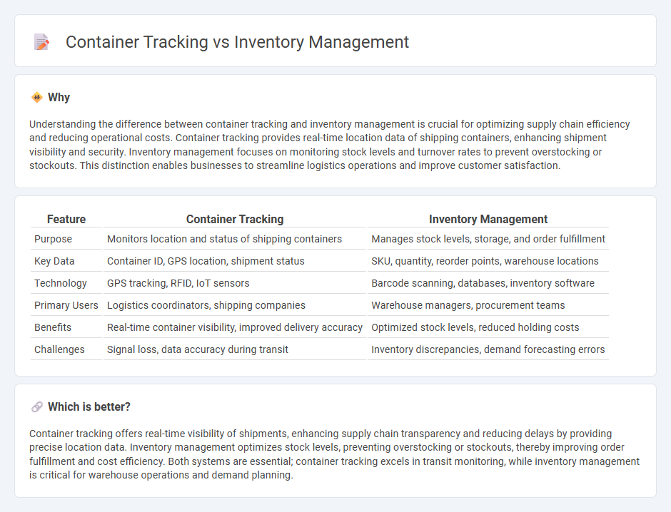 Container Tracking vs Inventory Management in Logistics