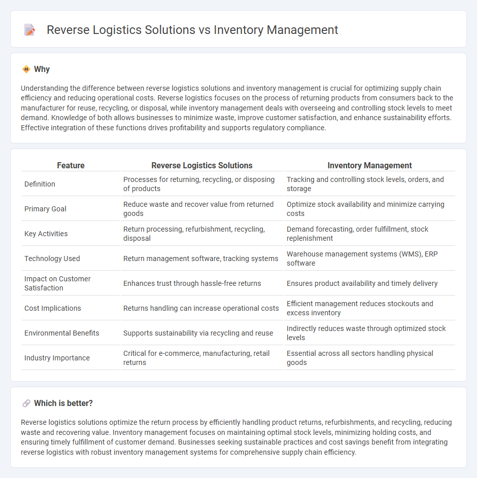 Reverse Logistics Solutions vs Inventory Management in Logistics