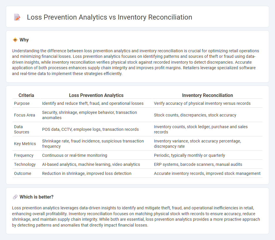 Loss Prevention Analytics vs Inventory Reconciliation in Retail