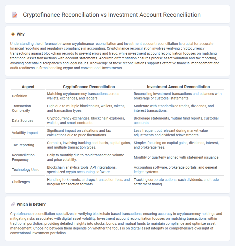 Cryptofinance Reconciliation vs Investment Account Reconciliation in Accounting