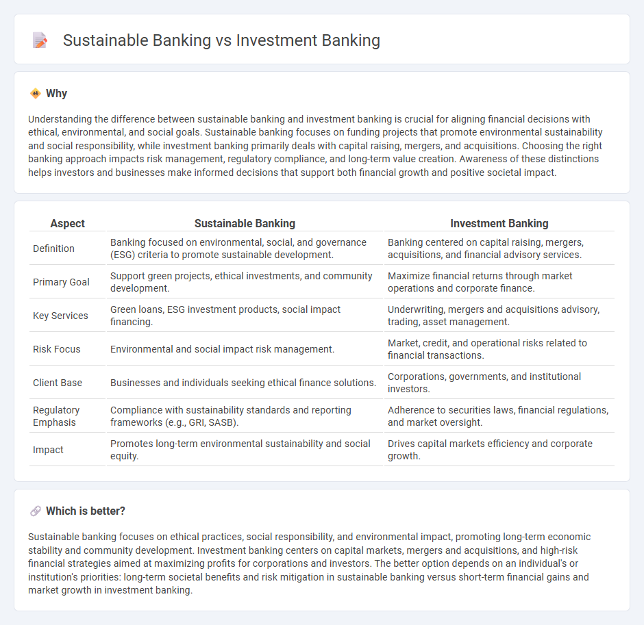 Sustainable Banking vs Investment Banking in Banking