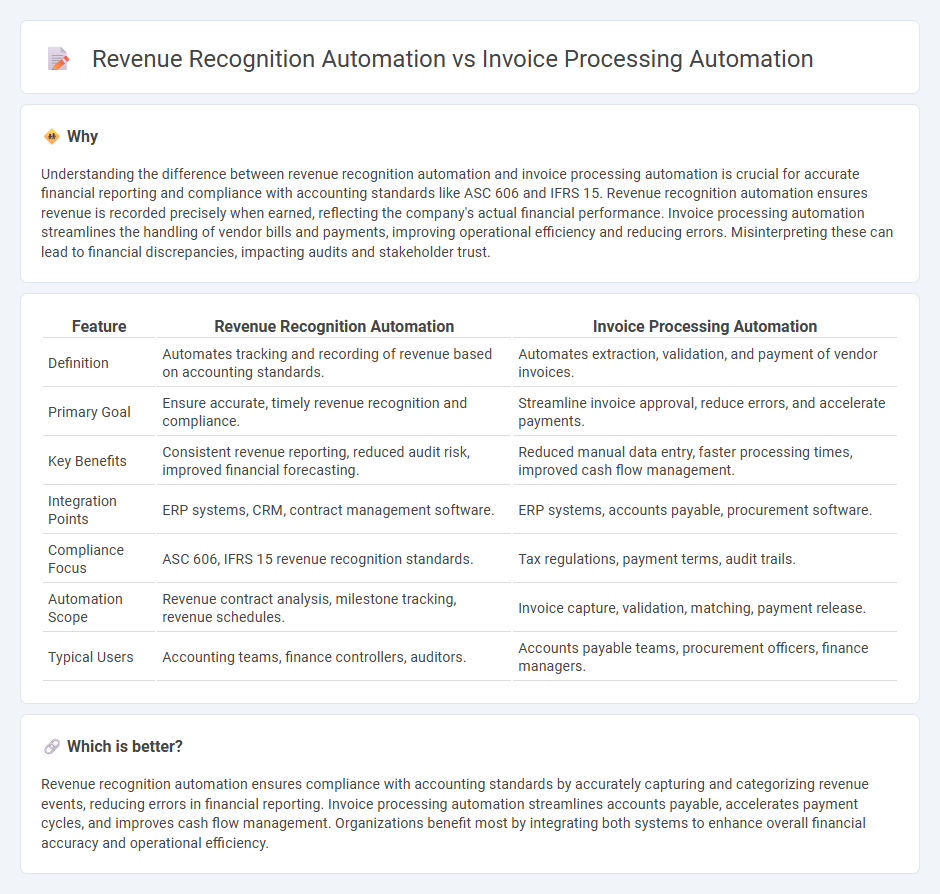 Revenue Recognition Automation vs Invoice Processing Automation in Accounting