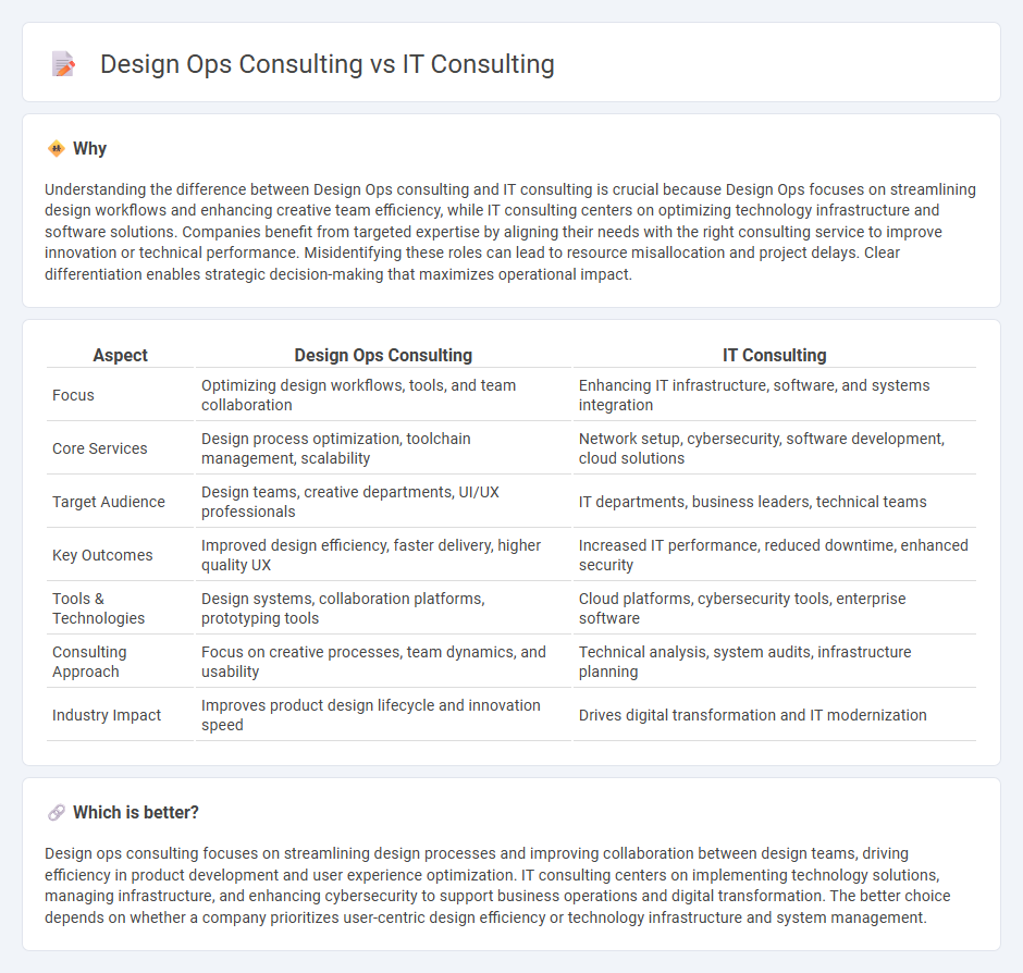 Design Ops Consulting vs It Consulting in Consulting