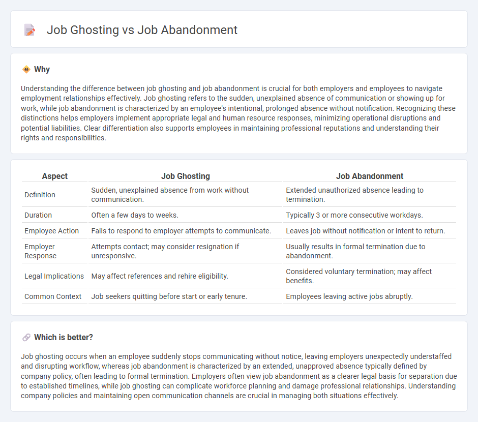 Job Ghosting vs Job Abandonment in Employment