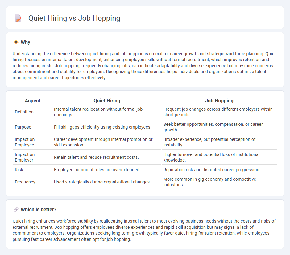 Quiet Hiring vs Job Hopping in Employment