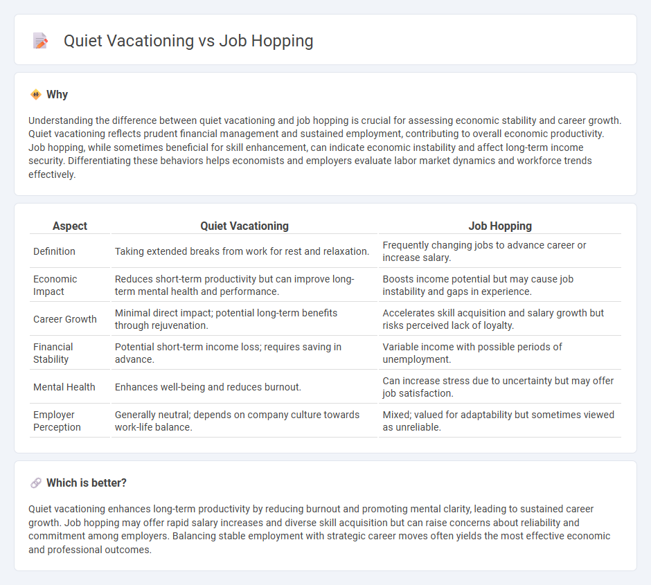 Quiet Vacationing vs Job Hopping in Economy