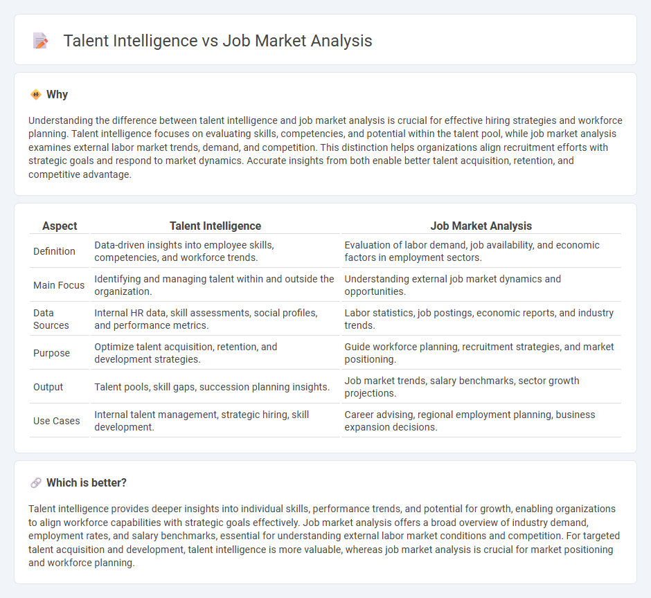 Talent Intelligence vs Job Market Analysis in Employment