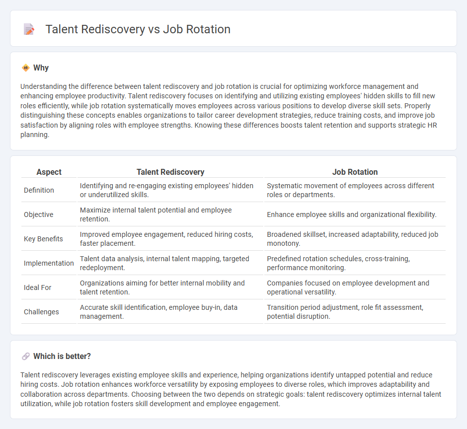 Talent Rediscovery vs Job Rotation in Employment