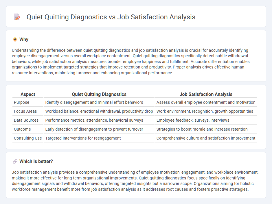 Quiet Quitting Diagnostics vs Job Satisfaction Analysis in Consulting