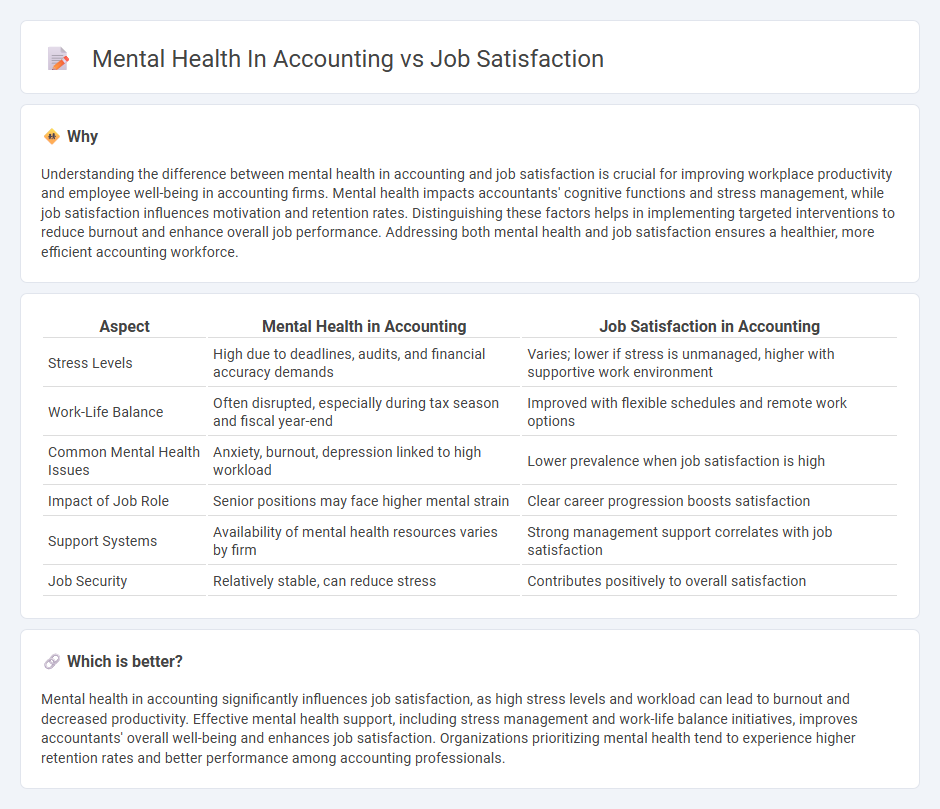 Mental Health In Accounting vs Job Satisfaction in Accounting