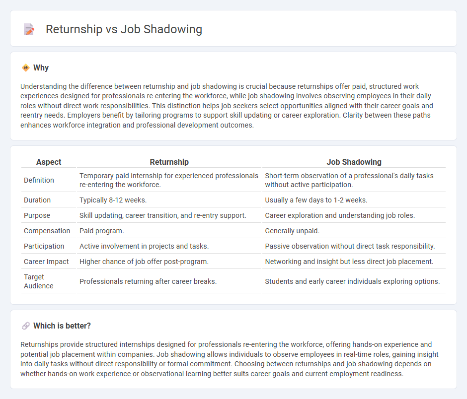 Returnship vs Job Shadowing in Employment
