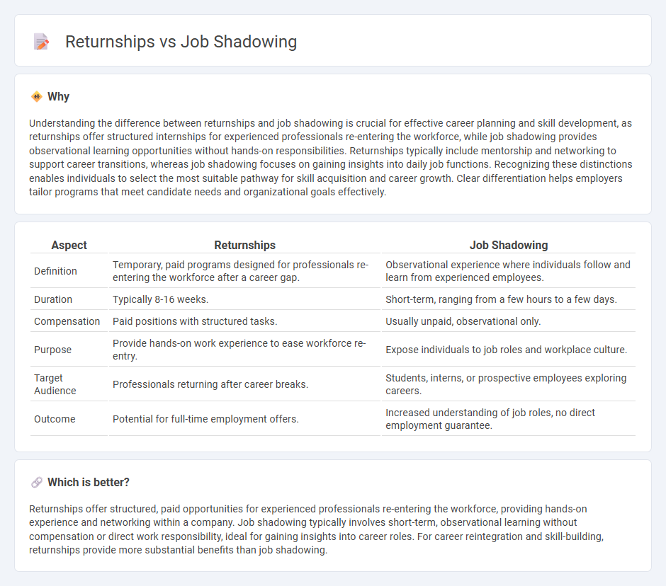 Returnships vs Job Shadowing in Employment