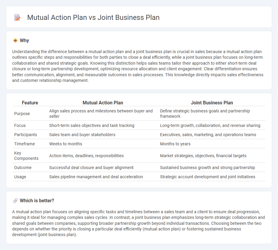 Mutual Action Plan vs Joint Business Plan in Sales