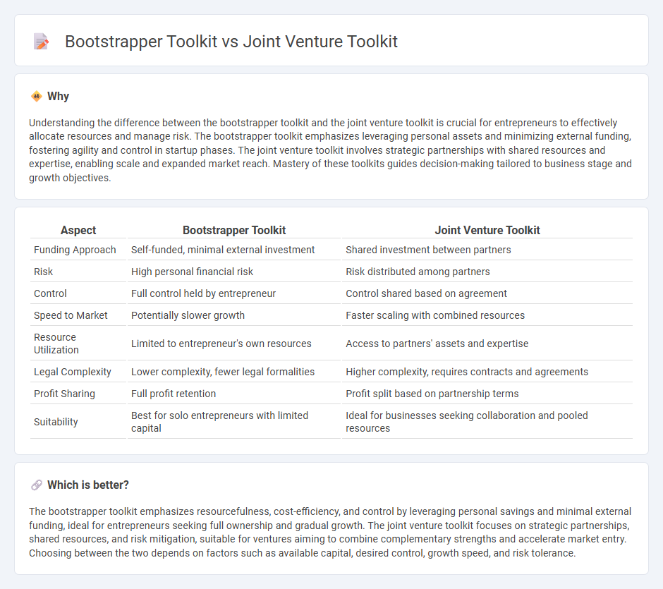 Bootstrapper Toolkit vs Joint Venture Toolkit in Entrepreneurship