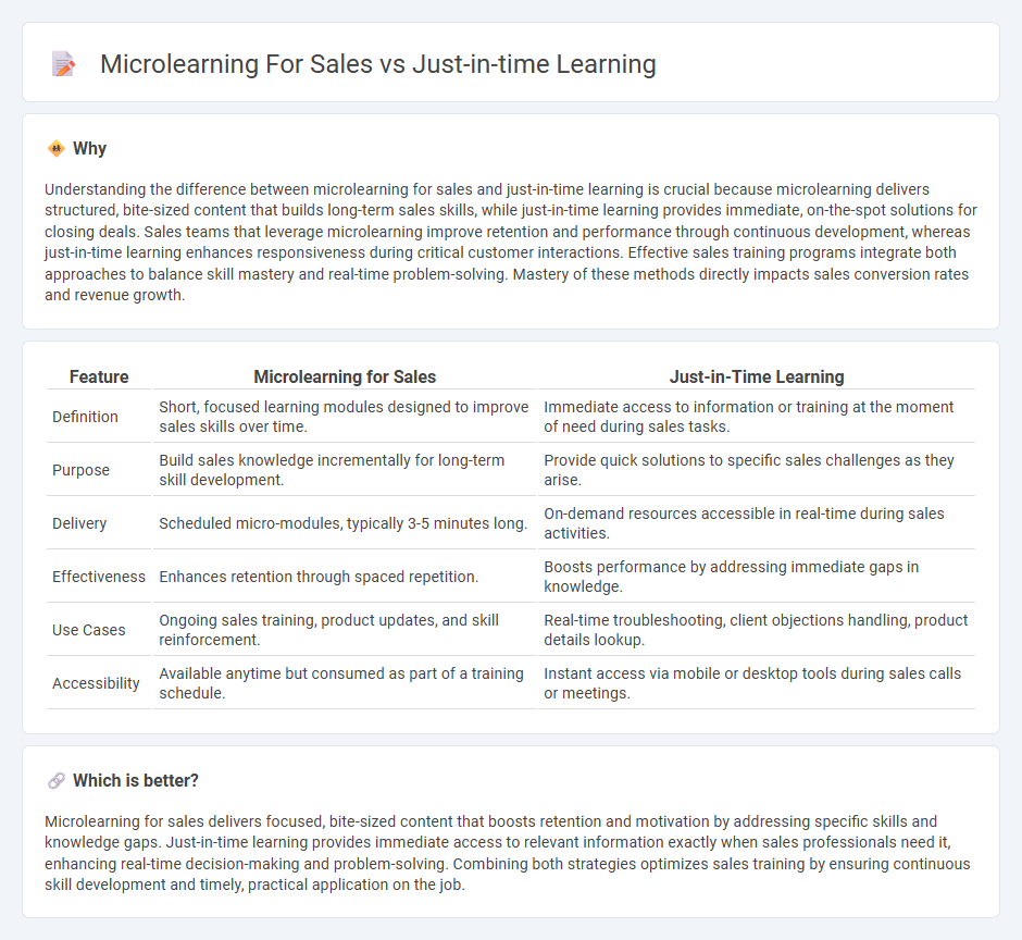 Microlearning For Sales vs Just-In-Time Learning in Sales