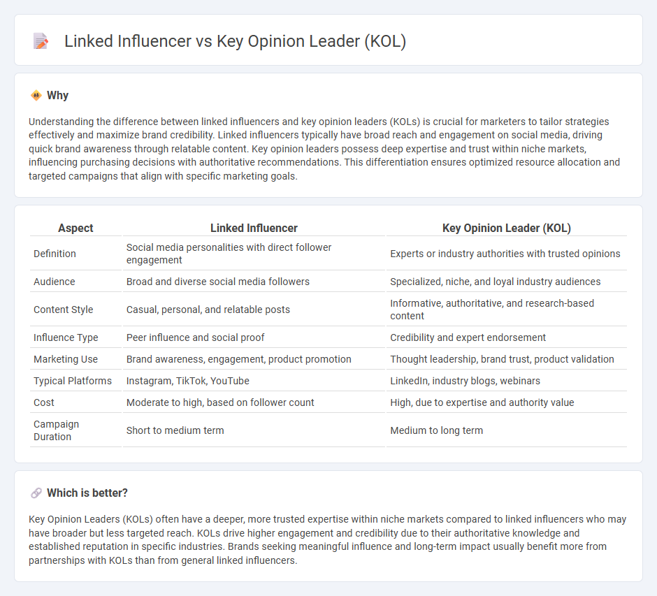 Linked Influencer vs Key Opinion Leader (Kol) in Marketing