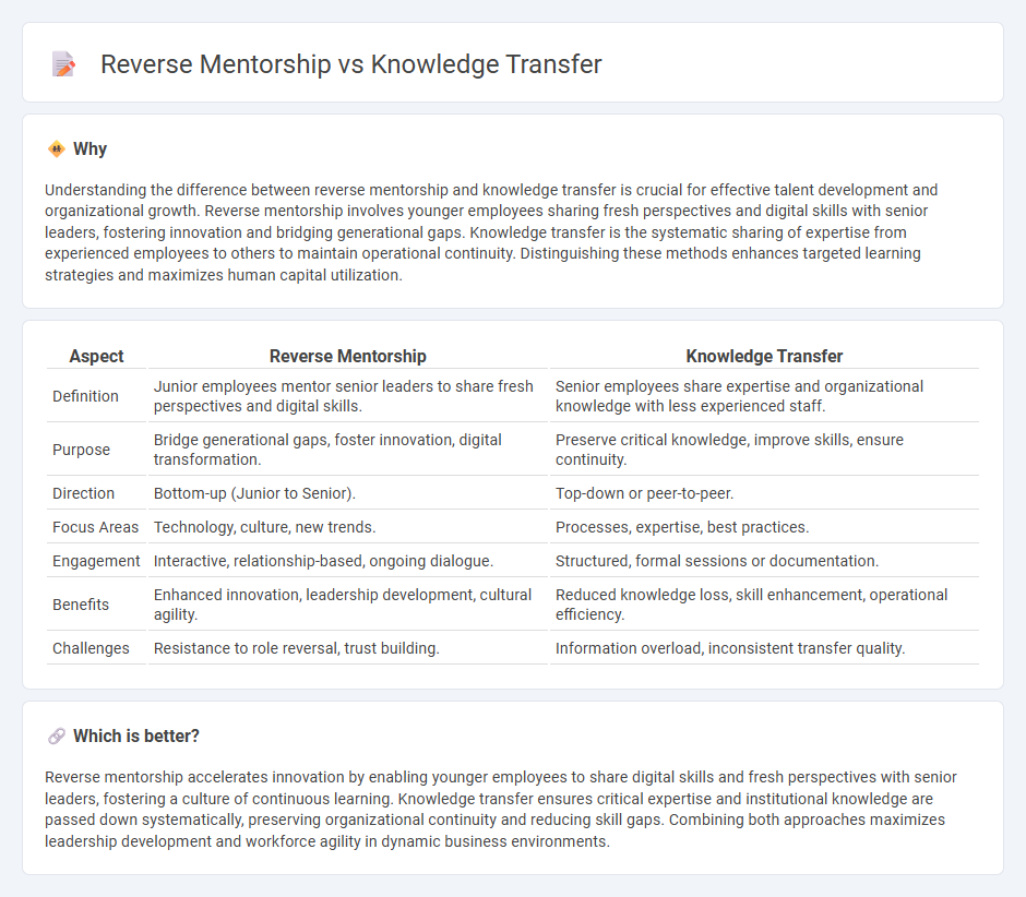 Reverse Mentorship vs Knowledge Transfer in Management