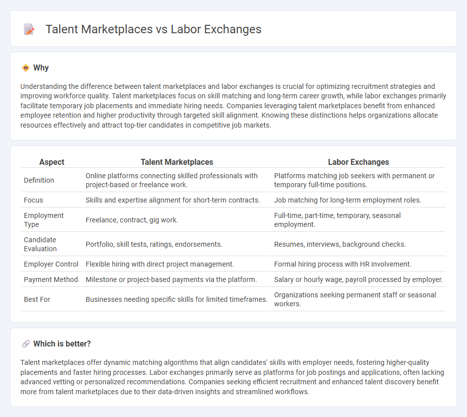 Talent Marketplaces vs Labor Exchanges in Employment