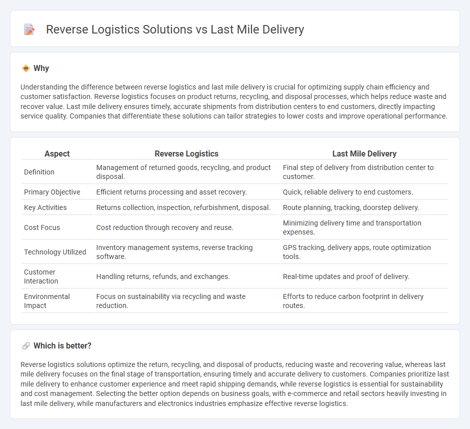 Reverse Logistics Solutions vs Last Mile Delivery in Logistics