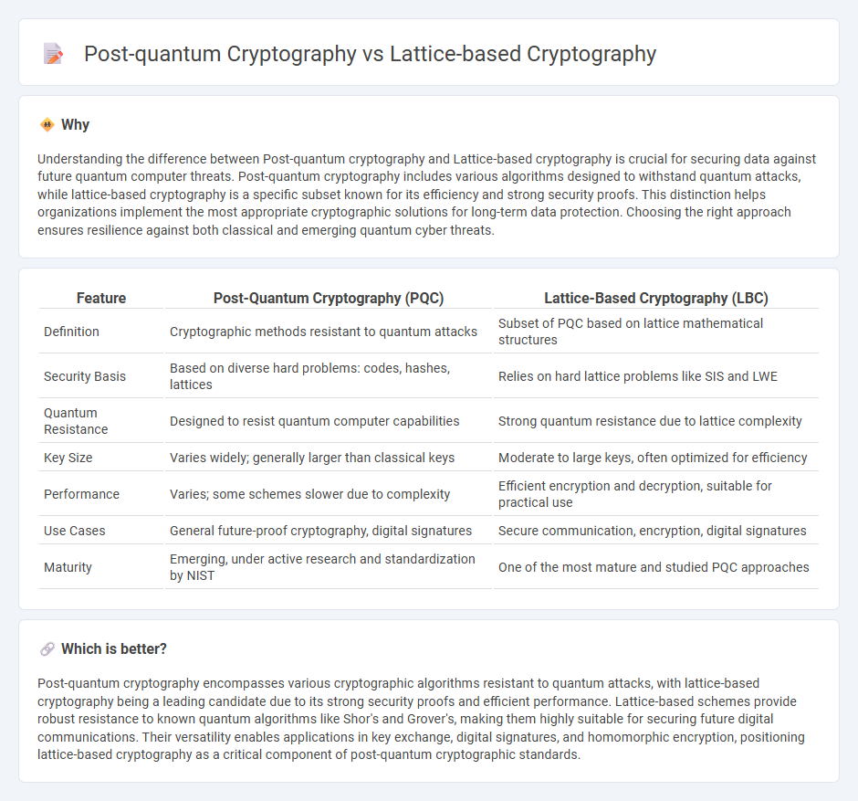 Post-Quantum Cryptography vs Lattice-Based Cryptography in Technology
